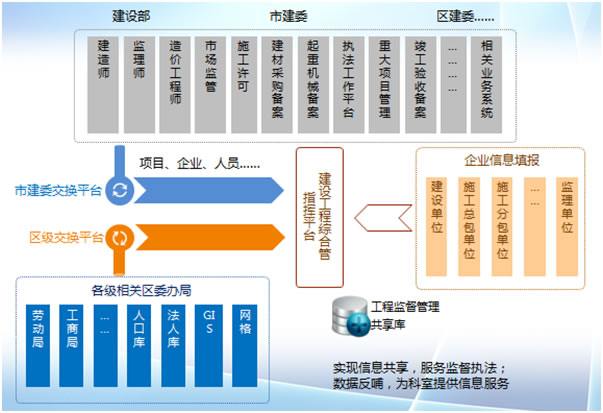 �YԴ���ϣ���Ϣ�������F���̷�����O��