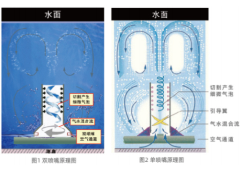 泰譽,上海泰譽,上海泰譽節(jié)能環(huán)保,泰譽環(huán)保,可提升式曝氣器,可提升曝氣,提升式曝氣器,曝氣器,曝氣頭,旋流曝氣器,旋流曝氣,旋流式曝氣器,旋流曝氣,旋流微泡曝氣器,旋流曝氣器廠家,高效旋流曝氣器,旋流曝氣頭,新型旋流曝氣器,旋流曝氣器結(jié)構(gòu)圖,曝氣器價格,曝氣廠家,曝氣頭廠家,曝氣裝置,曝氣公司,上海曝氣器,進口曝氣器,旋流微泡曝氣器,旋流切割曝氣器,旋流曝氣器原理,日本旋流曝氣器,曝氣充氧設備,旋流剪切曝氣器